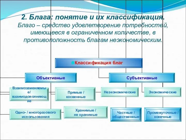 2. Блага: понятие и их классификация. Благо – средство удовлетворение потребностей,