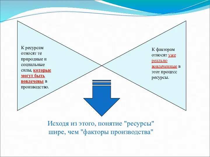 К ресурсам относят те природные и социальные силы, которые могут быть