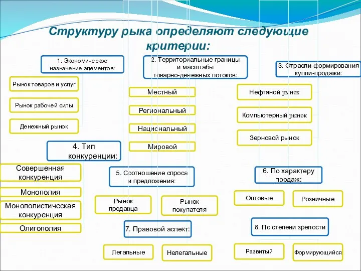 Структуру рыка определяют следующие критерии: