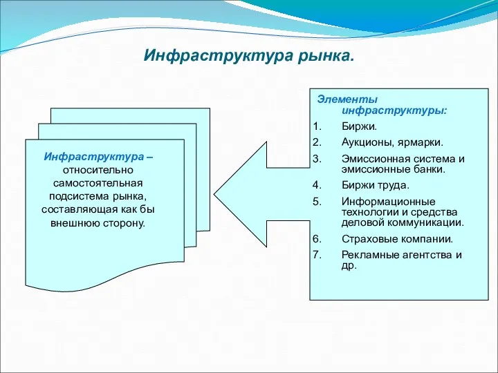 Инфраструктура рынка. Инфраструктура – относительно самостоятельная подсистема рынка, составляющая как бы