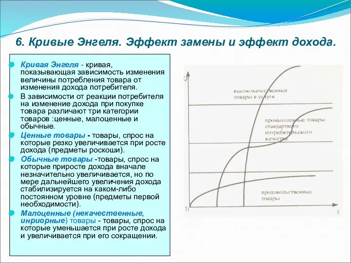 6. Кривые Энгеля. Эффект замены и эффект дохода. Кривая Энгеля -