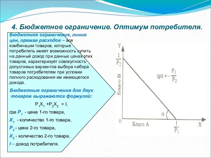 4. Бюджетное ограничение. Оптимум потребителя. Бюджетное ограничение, линия цен, прямая расходов