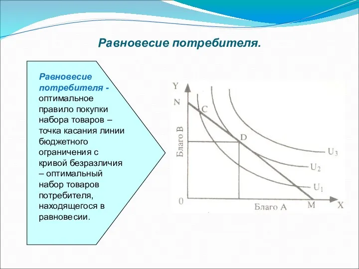 Равновесие потребителя. Равновесие потребителя - оптимальное правило покупки набора товаров –