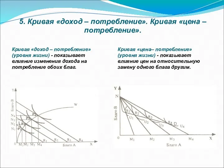 5. Кривая «доход – потребление». Кривая «цена – потребление». Кривая «доход