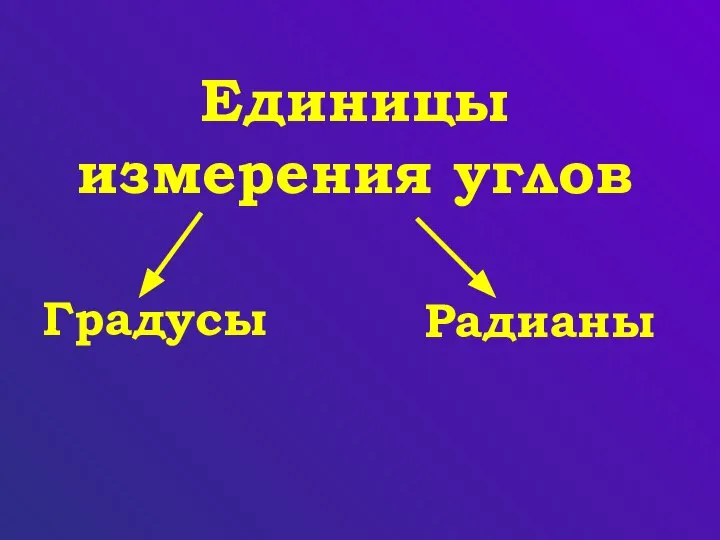 Единицы измерения углов Градусы Радианы