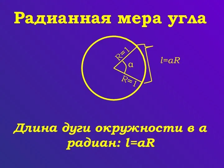 Радианная мера угла Длина дуги окружности в α радиан: l=αR α l=αR R=1 R=1