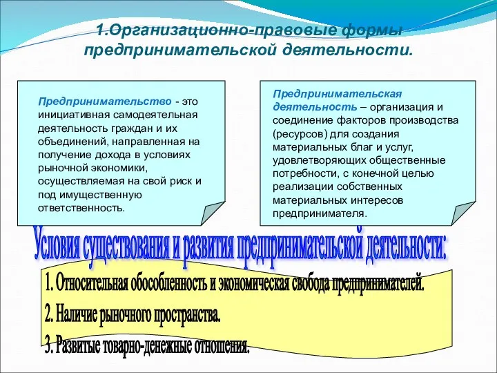 1.Организационно-правовые формы предпринимательской деятельности. Предпринимательство - это инициативная самодеятельная деятельность граждан