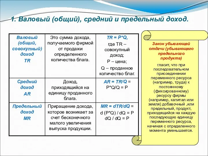 1. Валовый (общий), средний и предельный доход. Закон убывающей отдачи (убывающего