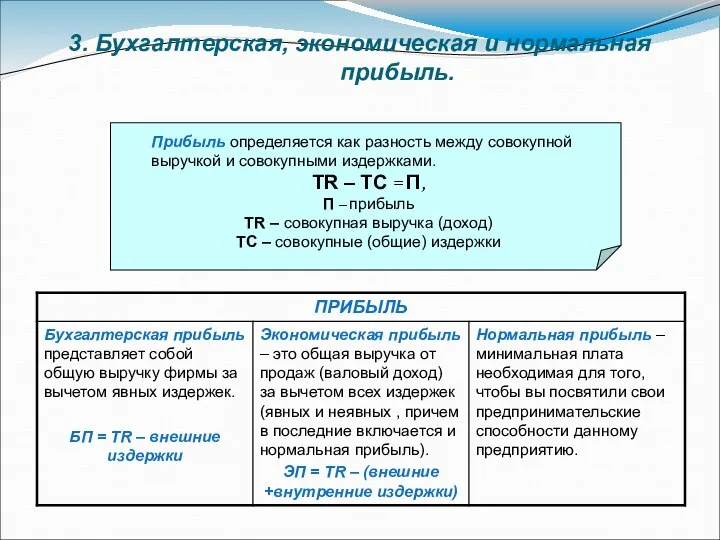 3. Бухгалтерская, экономическая и нормальная прибыль. Прибыль определяется как разность между