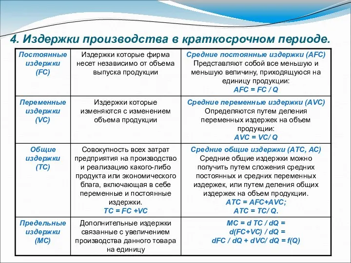 4. Издержки производства в краткосрочном периоде.