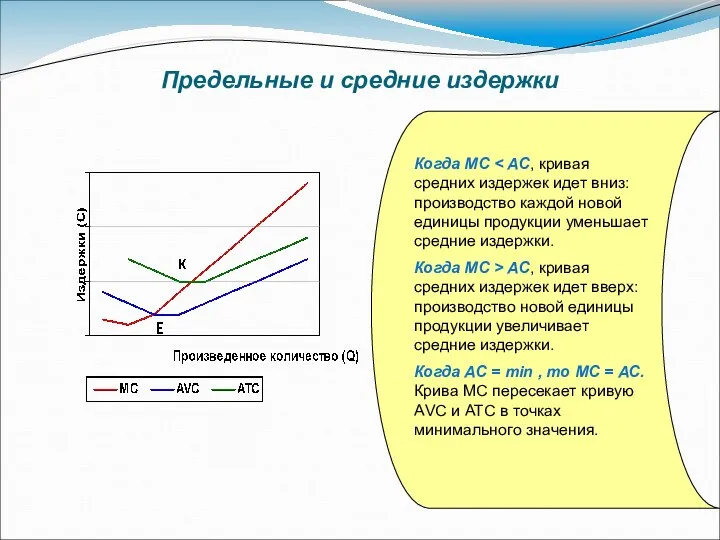 Предельные и средние издержки Когда МС Когда МС > АС, кривая