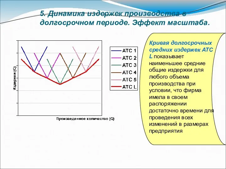 5. Динамика издержек производства в долгосрочном периоде. Эффект масштаба. Кривая долгосрочных