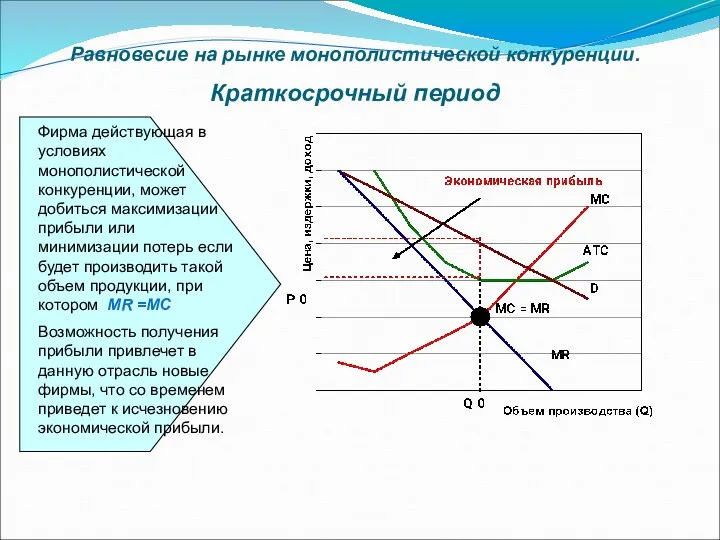 Равновесие на рынке монополистической конкуренции. Краткосрочный период Фирма действующая в условиях