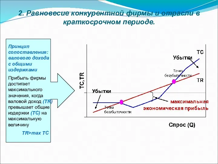 2. Равновесие конкурентной фирмы и отрасли в краткосрочном периоде. Принцип сопоставления: