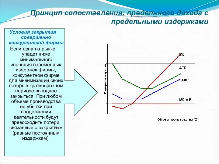 Условия закрытия совершенно конкурентной фирмы Если цена на рынке упадет ниже