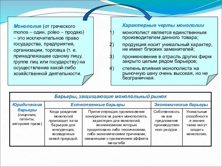 Монополия (от греческого monos – один, poleo – продаю) – это