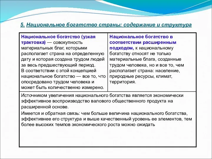 5. Национальное богатство страны: содержание и структура