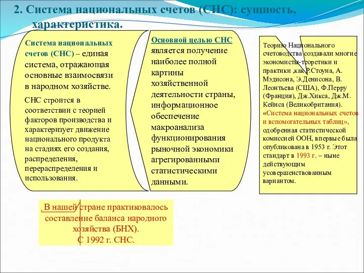 Система национальных счетов (СНС) – единая система, отражающая основные взаимосвязи в