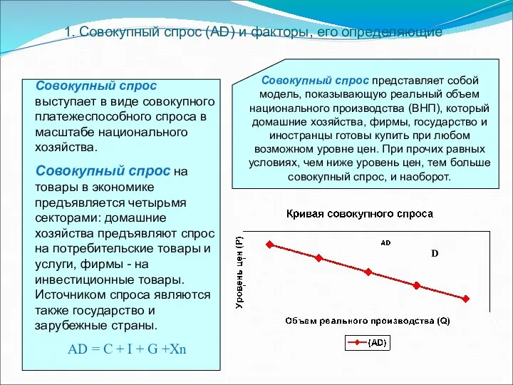 1. Совокупный спрос (AD) и факторы, его определяющие Совокупный спрос выступает