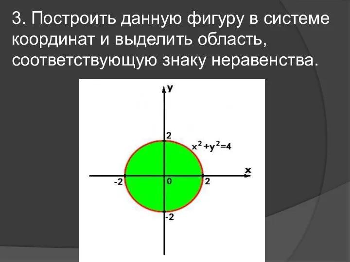 3. Построить данную фигуру в системе координат и выделить область, соответствующую знаку неравенства.