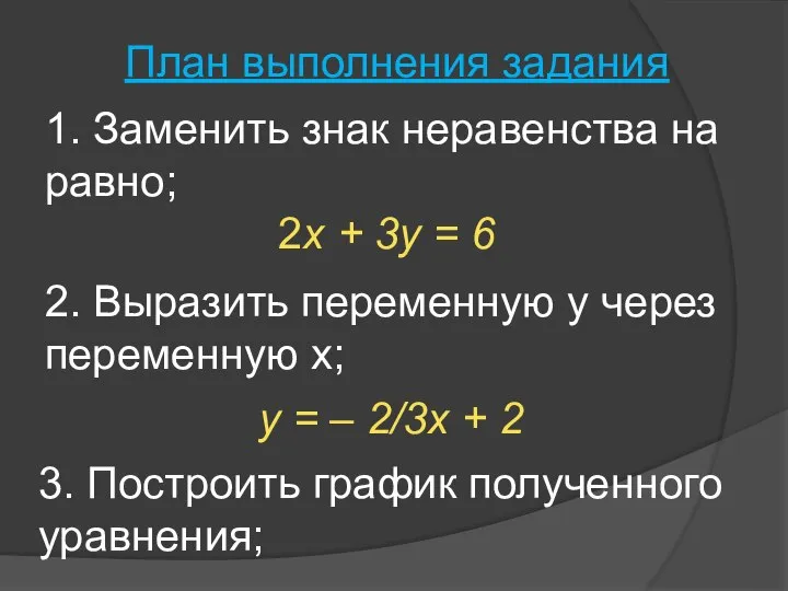 План выполнения задания 3. Построить график полученного уравнения; y = –