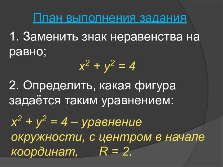 План выполнения задания х2 + y2 = 4 – уравнение окружности,