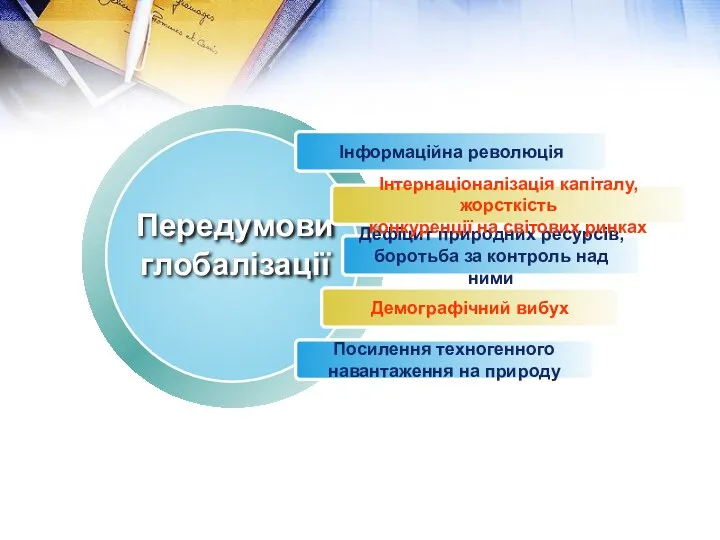 Інтернаціоналізація капіталу, жорсткість конкуренції на світових ринках