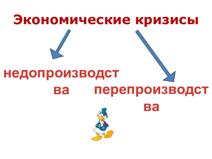 Экономические кризисы недопроизводства перепроизводства