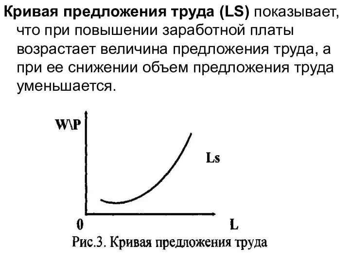 Кривая предложения труда (LS) показывает, что при повышении заработной платы возрастает