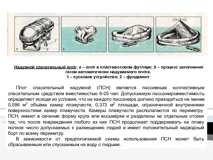 Надувной спасательный плот: а – плот в пластмассовом футляре; b –