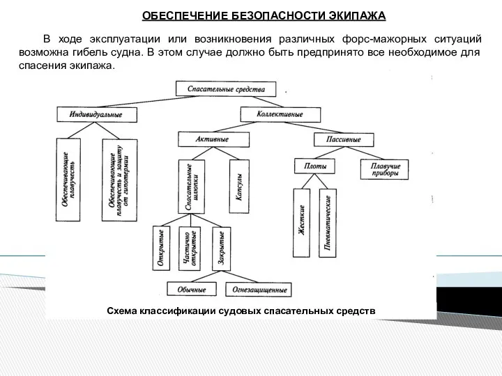 В ходе эксплуатации или возникновения различных форс-мажорных ситуаций возможна гибель судна.