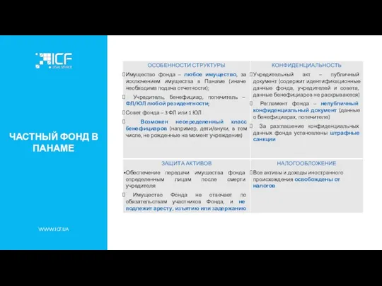 ЧАСТНЫЙ ФОНД В ПАНАМЕ WWW.ICF.UA