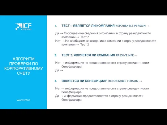 АЛГОРИТМ ПРОВЕРКИ ПО КОРПОРАТИВНОМУ СЧЕТУ WWW.ICF.UA ТЕСТ 1: ЯВЛЯЕТСЯ ЛИ КОМПАНИЯ