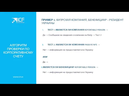 АЛГОРИТМ ПРОВЕРКИ ПО КОРПОРАТИВНОМУ СЧЕТУ WWW.ICF.UA ПРИМЕР 1. КИПРСКАЯ КОМПАНИЯ, БЕНЕФИЦИАР