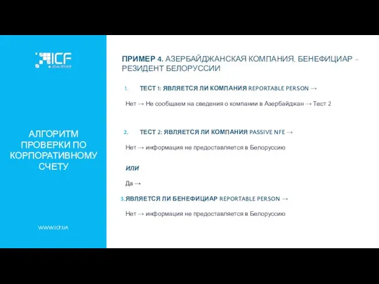 АЛГОРИТМ ПРОВЕРКИ ПО КОРПОРАТИВНОМУ СЧЕТУ ПРИМЕР 4. АЗЕРБАЙДЖАНСКАЯ КОМПАНИЯ, БЕНЕФИЦИАР –