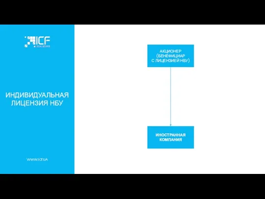 WWW.ICF.UA ИНДИВИДУАЛЬНАЯ ЛИЦЕНЗИЯ НБУ АКЦИОНЕР (БЕНЕФИЦИАР С ЛИЦЕНЗИЕЙ НБУ) ИНОСТРАННАЯ КОМПАНИЯ