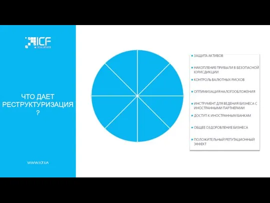 WWW.ICF.UA ЧТО ДАЕТ РЕСТРУКТУРИЗАЦИЯ?