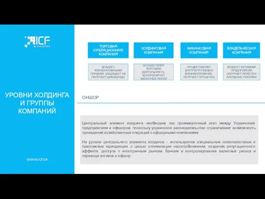 WWW.ICF.UA УРОВНИ ХОЛДИНГА И ГРУППЫ КОМПАНИЙ Центральный элемент холдинга необходим, как