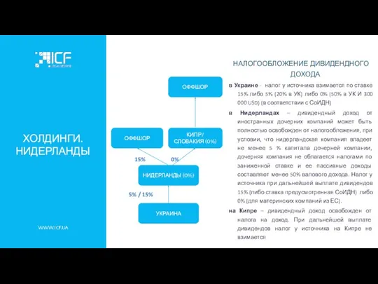 WWW.ICF.UA ХОЛДИНГИ. НИДЕРЛАНДЫ НАЛОГООБЛОЖЕНИЕ ДИВИДЕНДНОГО ДОХОДА в Украине - налог у