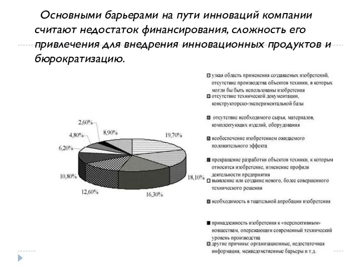 Основными барьерами на пути инноваций компании считают недостаток финансирования, сложность его