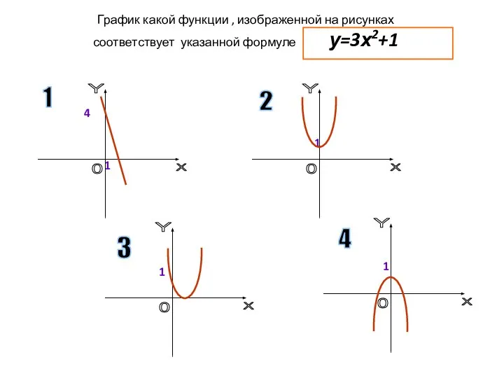 График какой функции , изображенной на рисунках соответствует указанной формуле у=3х2+1