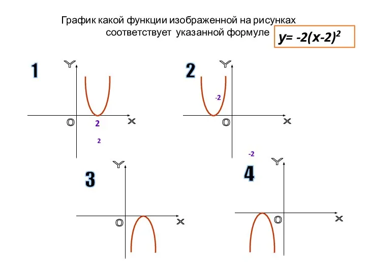 График какой функции изображенной на рисунках соответствует указанной формуле 2 -2