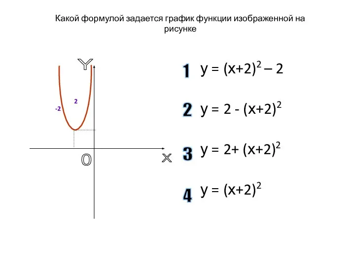 2 -2 у = (х+2)2 – 2 у = 2 -