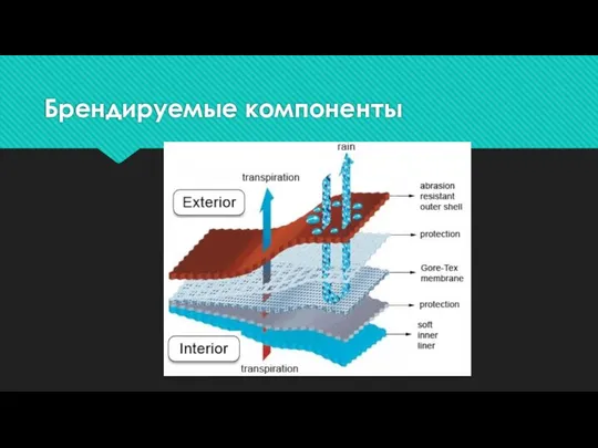 Брендируемые компоненты