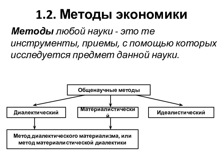 1.2. Методы экономики Методы любой науки - это те инструменты, приемы,