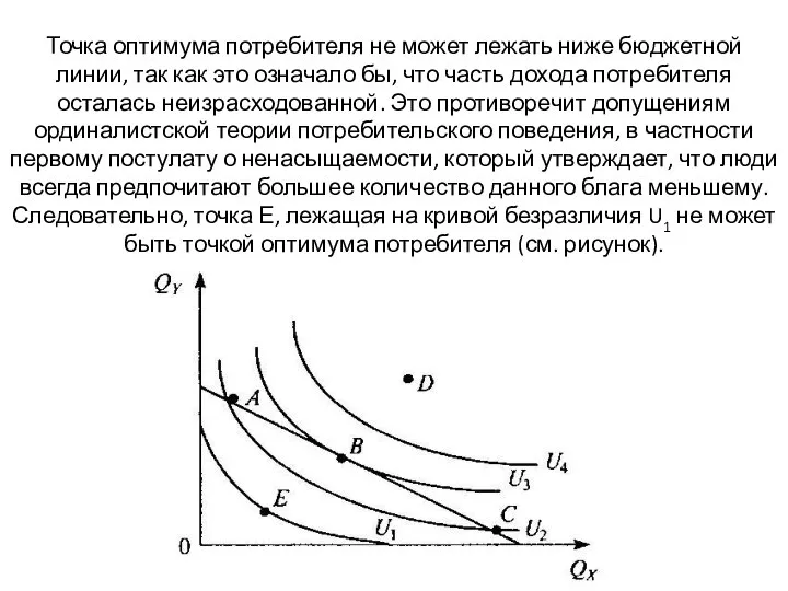 Точка оптимума потребителя не может лежать ниже бюджетной линии, так как