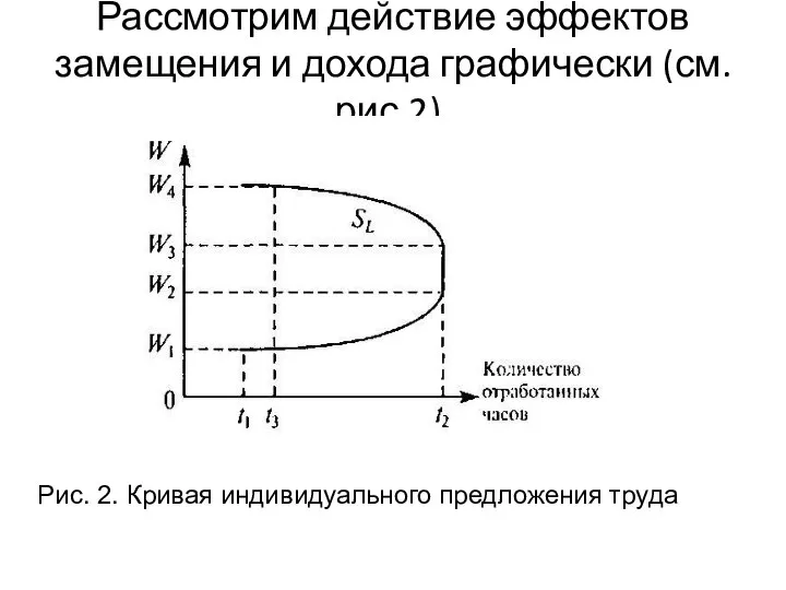 Рассмотрим действие эффектов замещения и дохода графически (см. рис.2). Рис. 2. Кривая индивидуального предложения труда