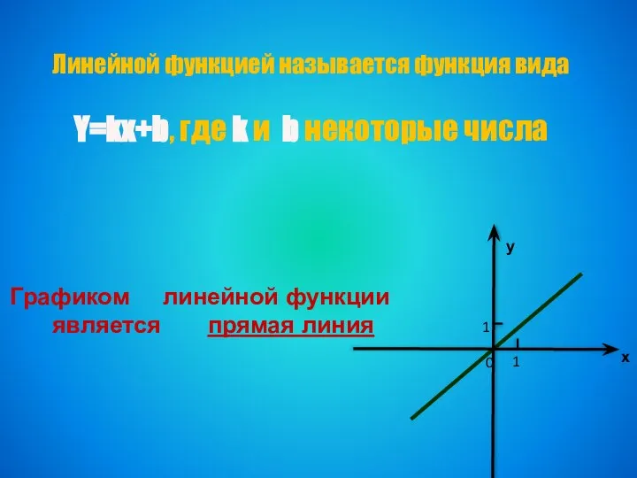 Линейной функцией называется функция вида Y=kx+b, где k и b некоторые