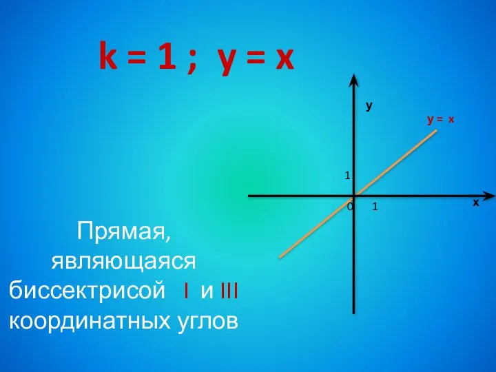 k = 1 ; y = x х у 0 1