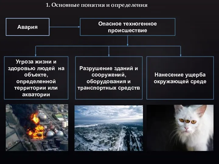 1. Основные понятия и определения Авария Опасное техногенное происшествие Угроза жизни